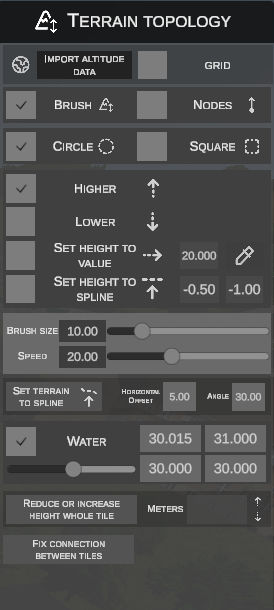 Terrain Topology